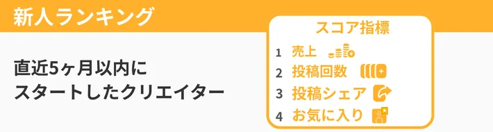 新人ランキングのスコア・優先度などのルール